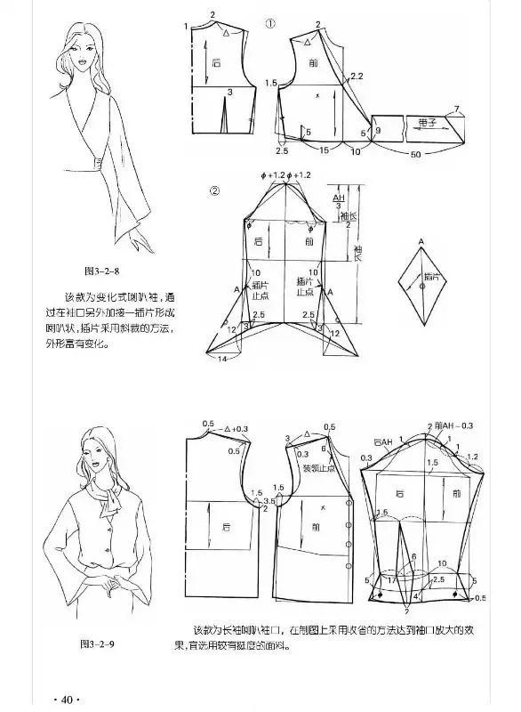 各种袖型的制版--一片圆装袖制图