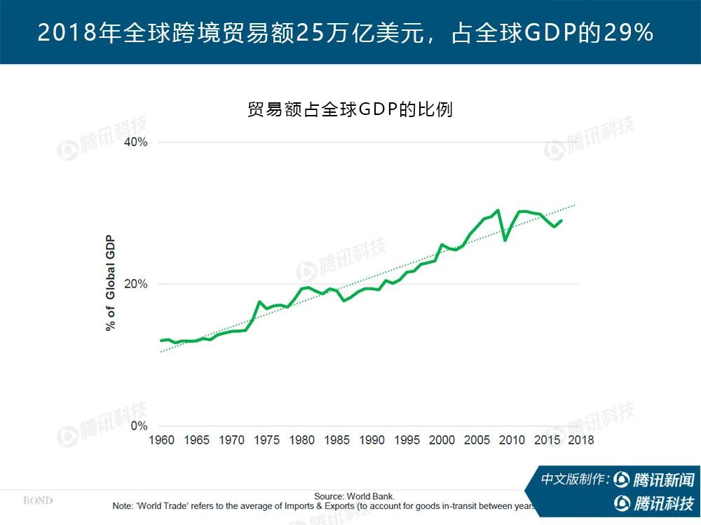 gdp占全球(2)