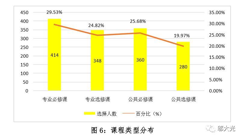 管理人口_私募证券风云激荡15年 龙蛇并起的大变局