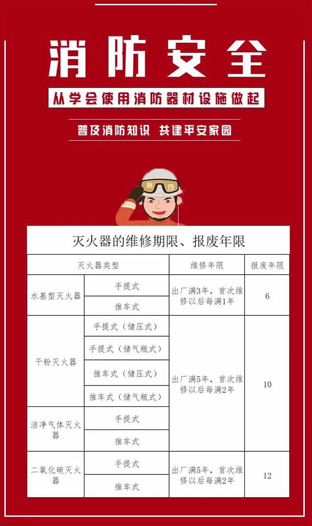 科普| 灭火器的维修,报废年限_使用期限