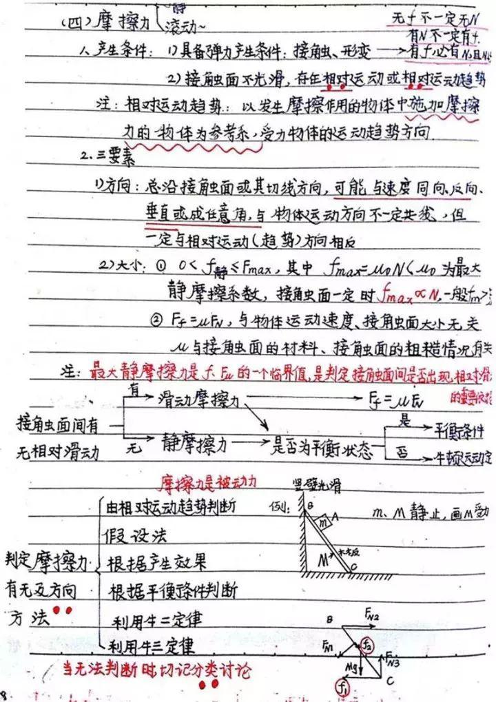『晰超』超清晰超实用【物理笔记】物理学霸的高考复习笔记