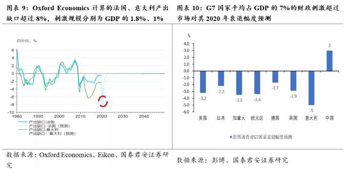 2020年gdp不设目标_中国gdp变化图(2)