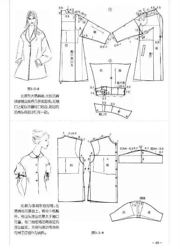 各种袖型的制版--一片圆装袖制图