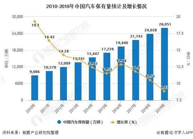 二手车行业发展趋势