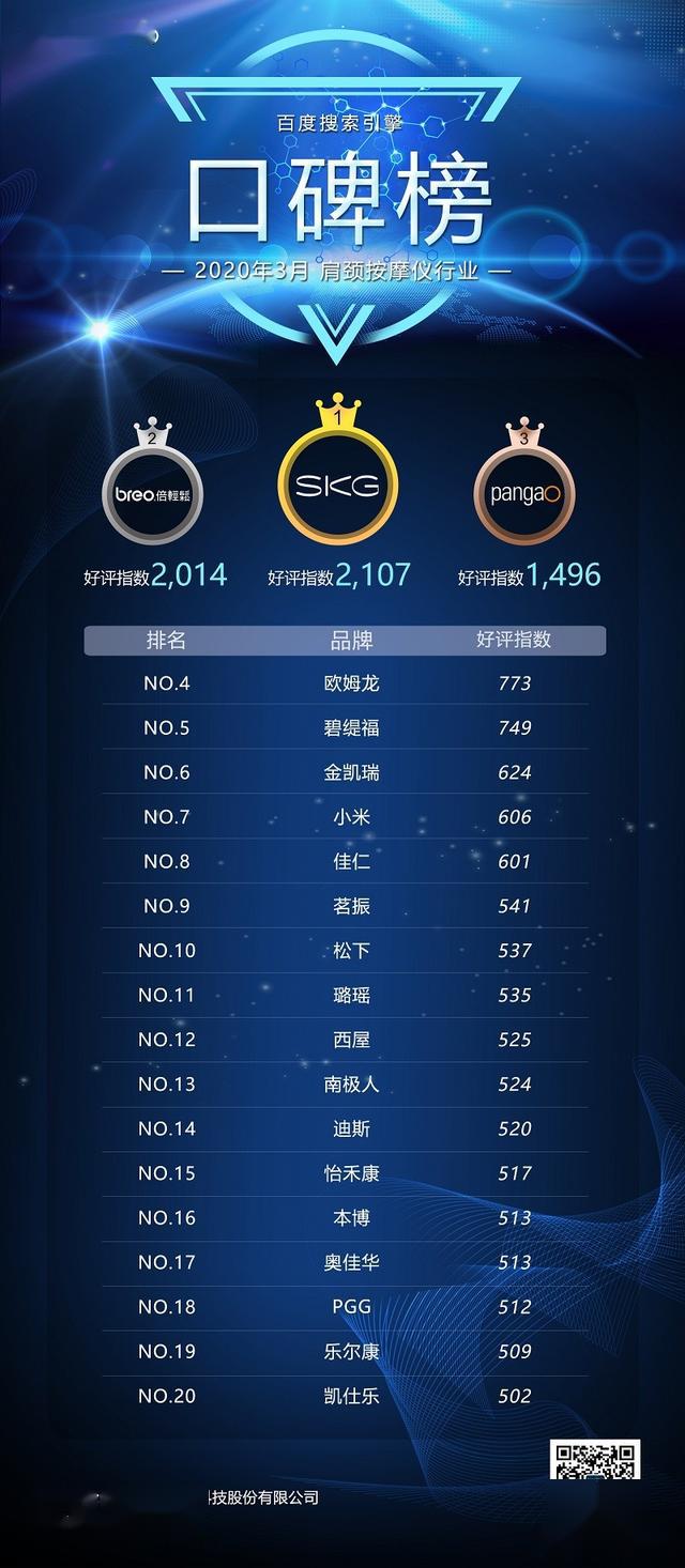 仪品牌，结合网络声量及用户使用反馈，得出了百度曝光榜及口碑榜如下：