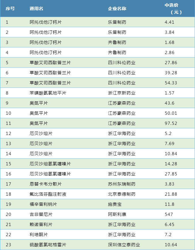 7人口3废卡天选几率_人口普查(2)