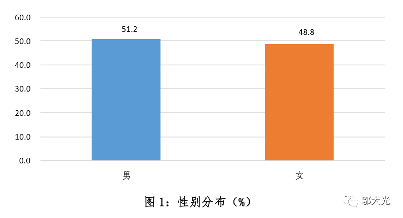 疫情期间人口普查报告_疫情期间社会实践报告