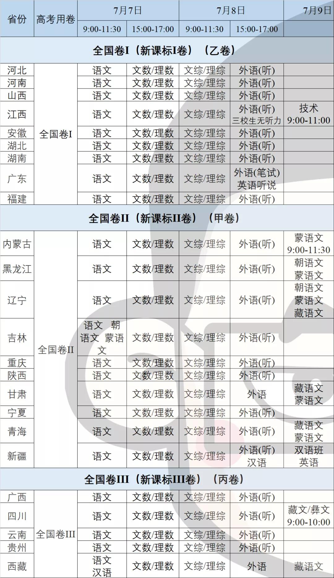 『时间』刚刚! 湖北、北京高考/开学时间确定! 高考延期拼的不是时间