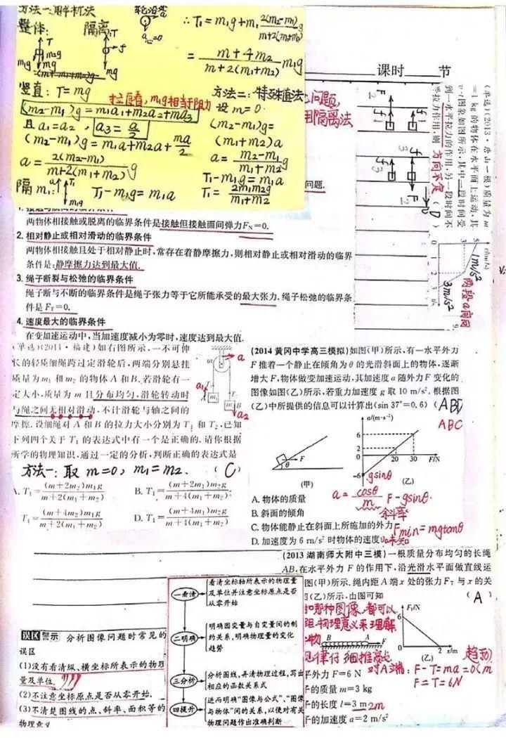 『晰超』超清晰超实用【物理笔记】物理学霸的高考复习笔记
