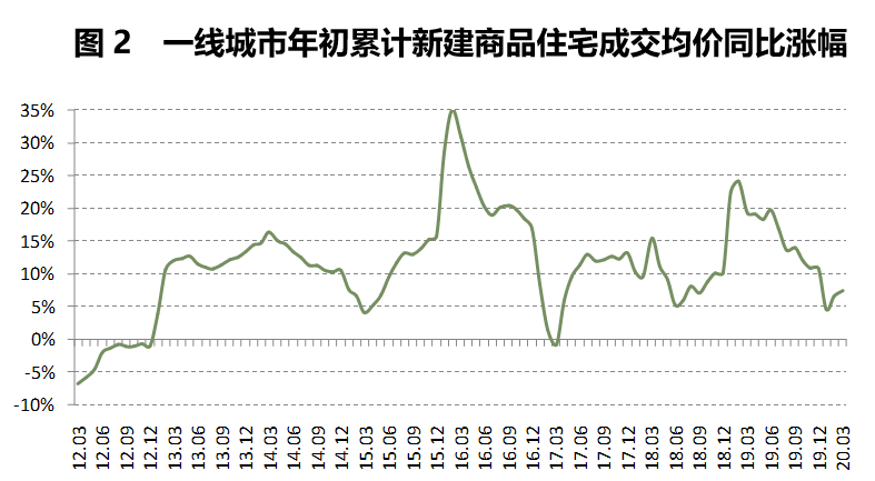 二线城市总人口_景德镇城市总人口