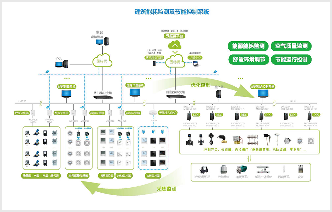 海林节能零能耗建筑的探索与实践