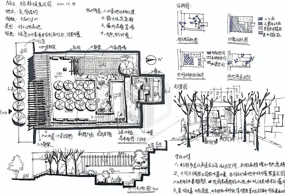 东大景观案例训练营02格林埃克公园