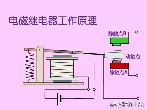 电工的原理是什么_电工万能笔是什么(2)