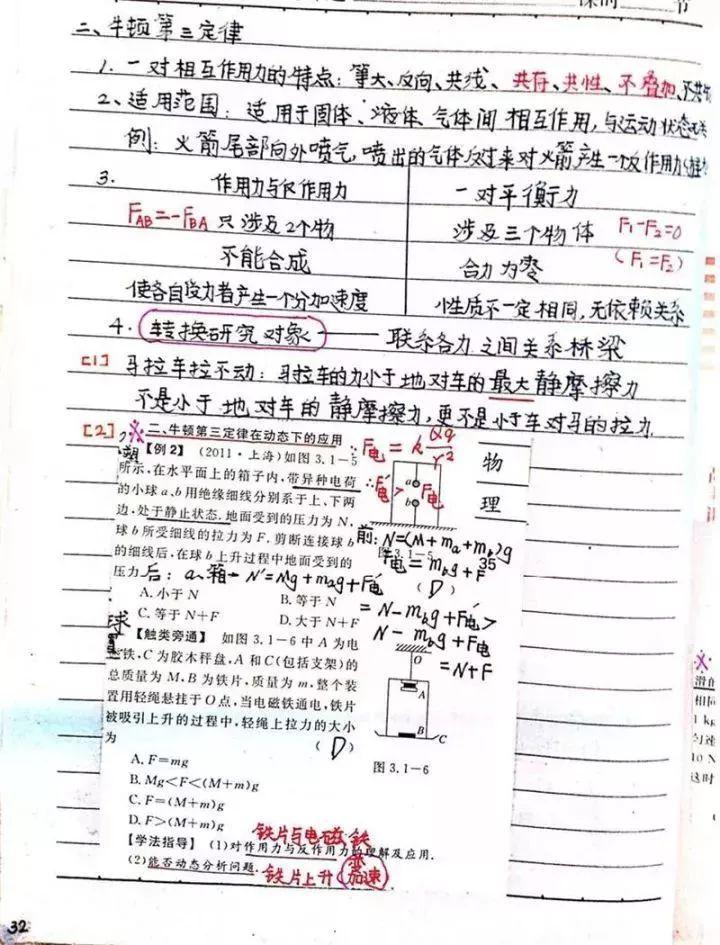 『晰超』超清晰超实用【物理笔记】物理学霸的高考复习笔记