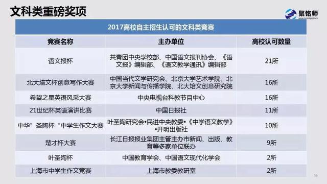 「局外人」高中生及家长都要看！不做“自主招生局外人” 完美逆袭攻略汇总