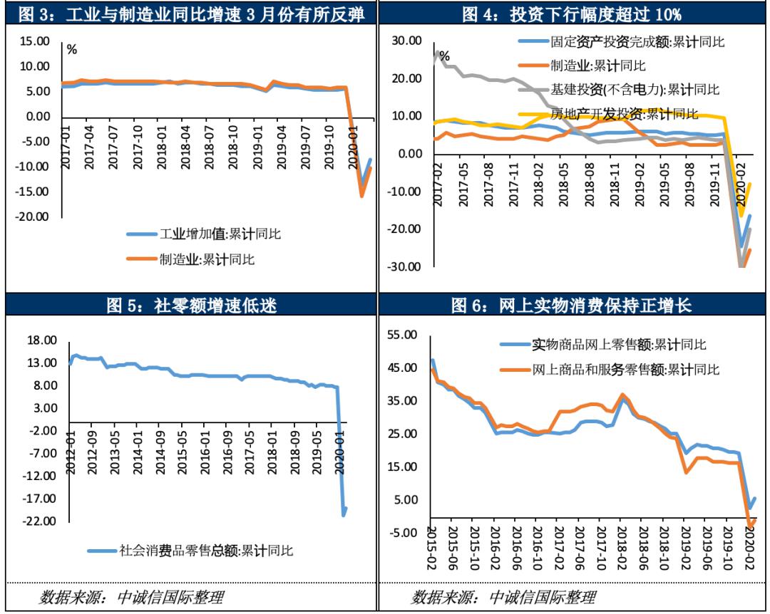 疫情gdp负增长