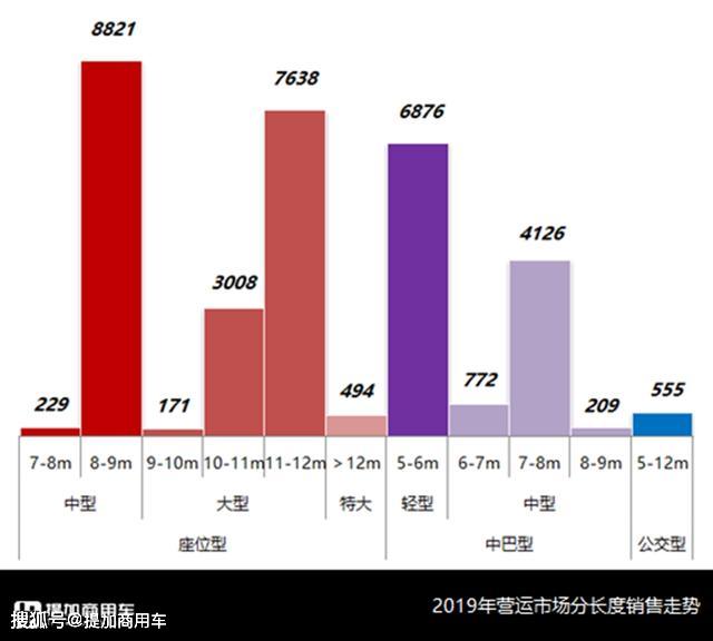 公路客运下滑怎么办