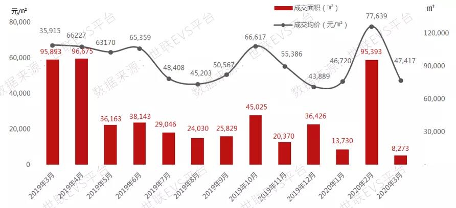 量价齐升,数据集中爆发,深圳楼市已回归正常水平?