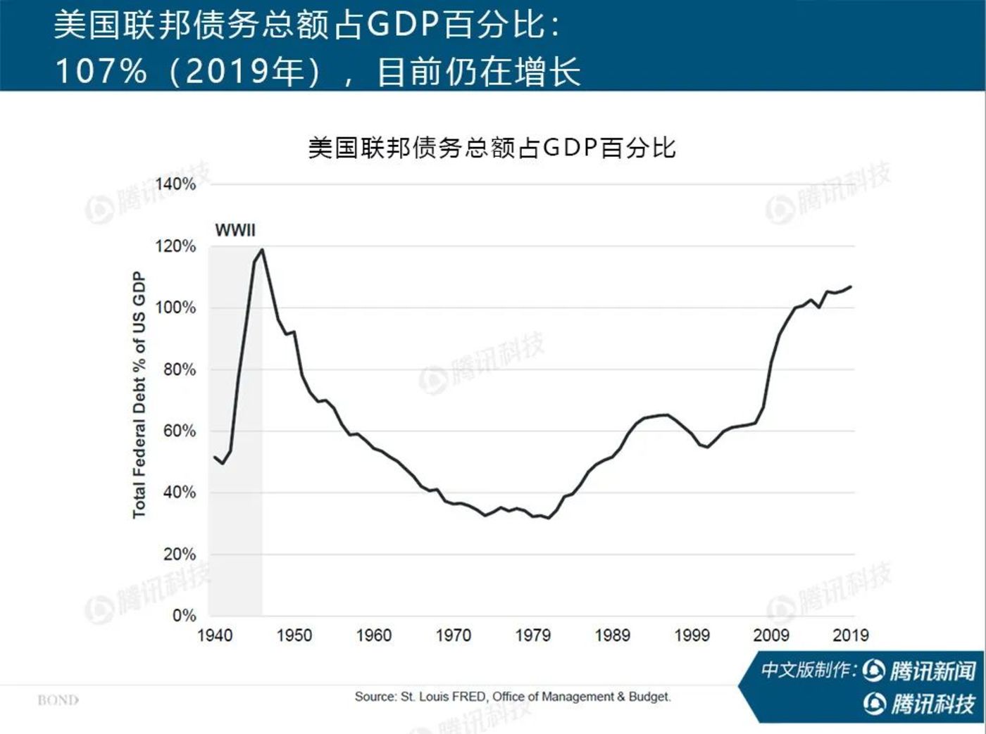 世界 gdp 2019_世界gdp排名2019(2)