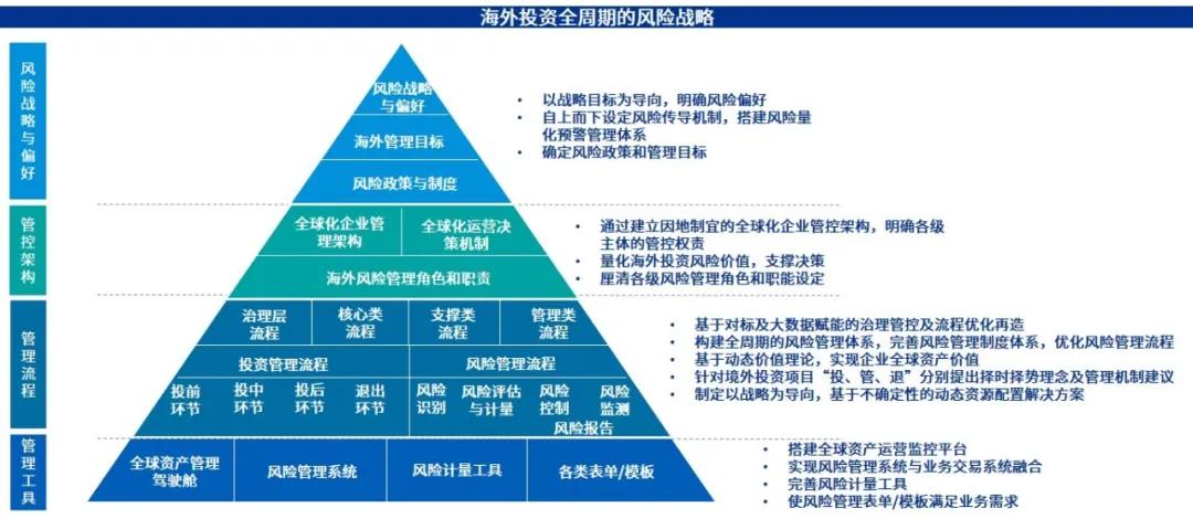 原创毕马威投资并购整合系列文章十一风险战略助力企业海外扬帆