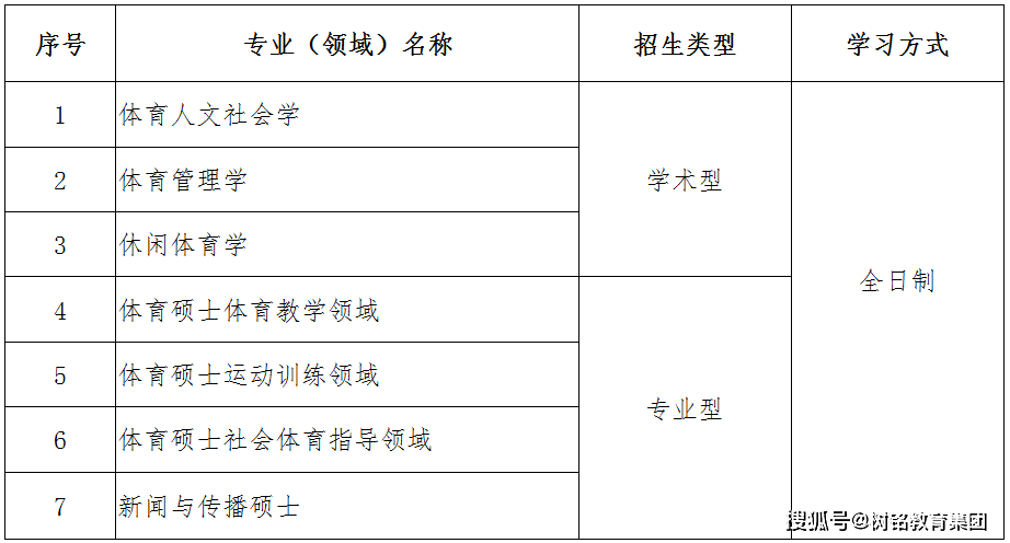 树铭考研调剂沈阳体育学院2020年硕士研究生招生考试拟接收调剂公告