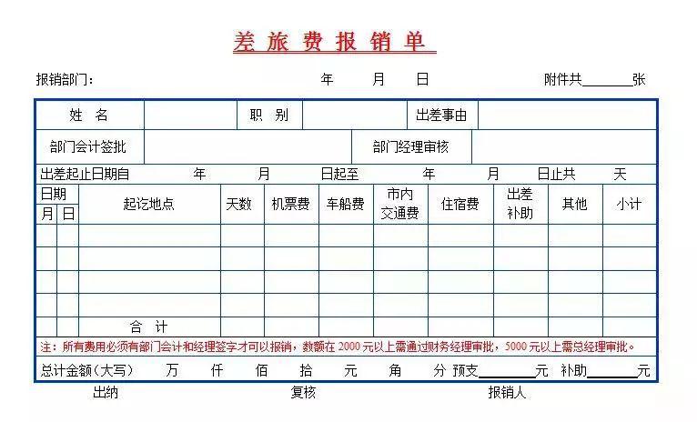 发票,入库单,支出凭单,银行回单等相关资料 2,差旅费 只有差旅费报销