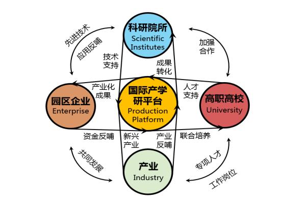 产教融合如何推动区域产业转型升级发展