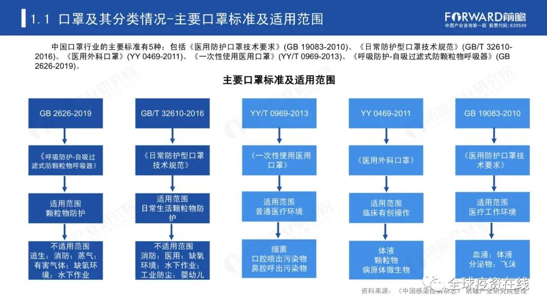 中国现在有多少人口2020_2020年3月中国出口数据分析报告 简版(2)