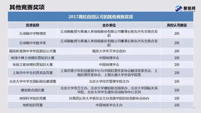 「局外人」高中生及家长都要看！不做“自主招生局外人” 完美逆袭攻略汇总