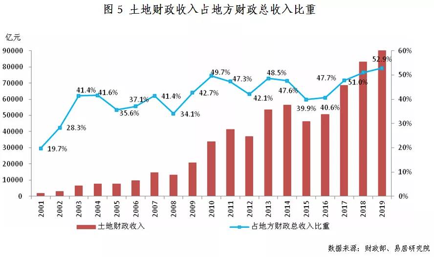 地区财政收入与gdp有什么关系_地方财政收入与GDP偏差之惑(3)