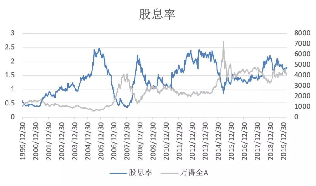 三张图看清当前a股估值_市盈率