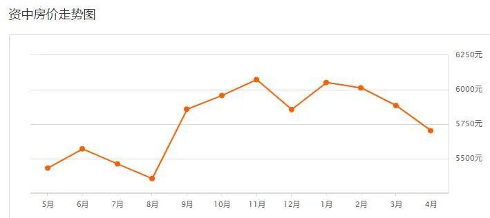 四川隆昌市2020GDP_以隆昌为名置县是从明朝开始的,至今已有439年的历史.
