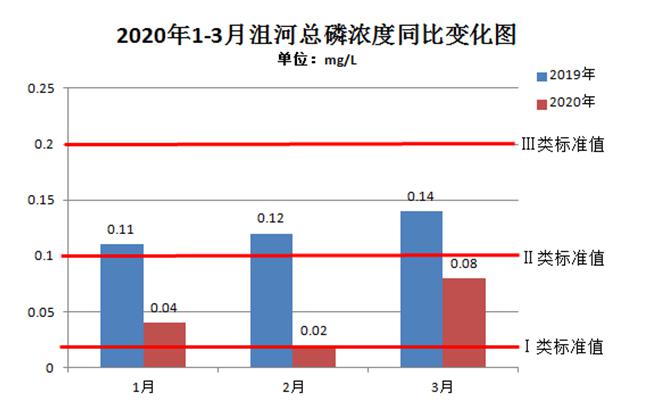 2020年昆明1季度各县_昆明2020年地铁规划图(3)