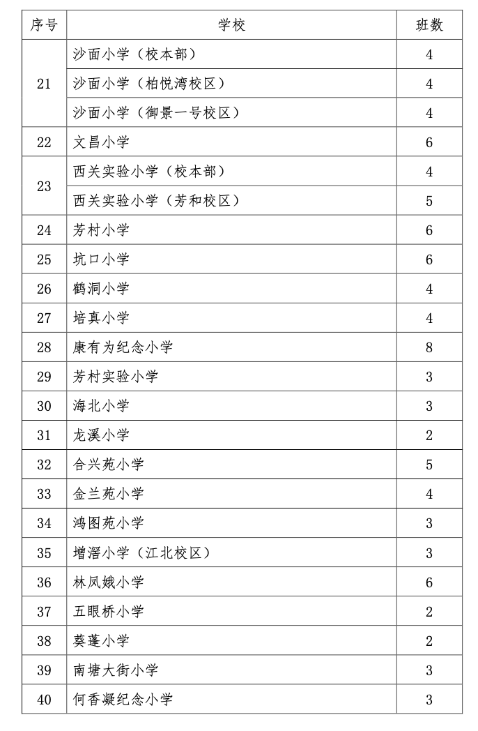 荔湾查人口_荔湾广场(2)