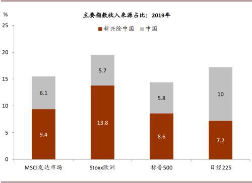 印度2019年gdp_印度各邦gdp(3)