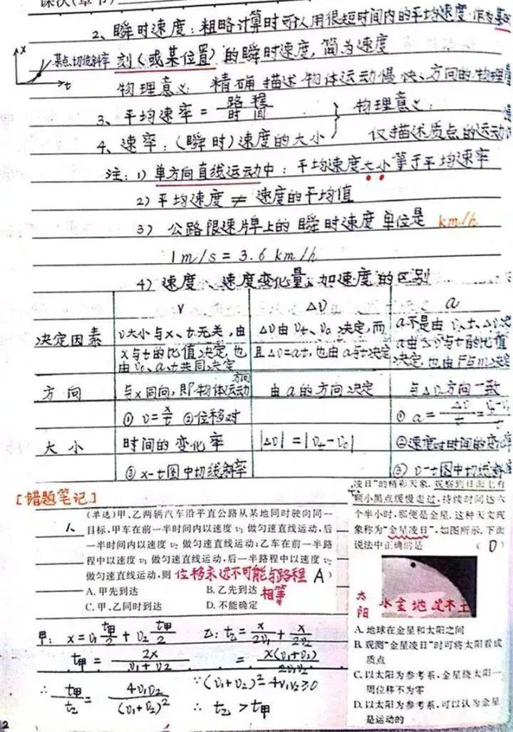 『晰超』超清晰超实用【物理笔记】物理学霸的高考复习笔记
