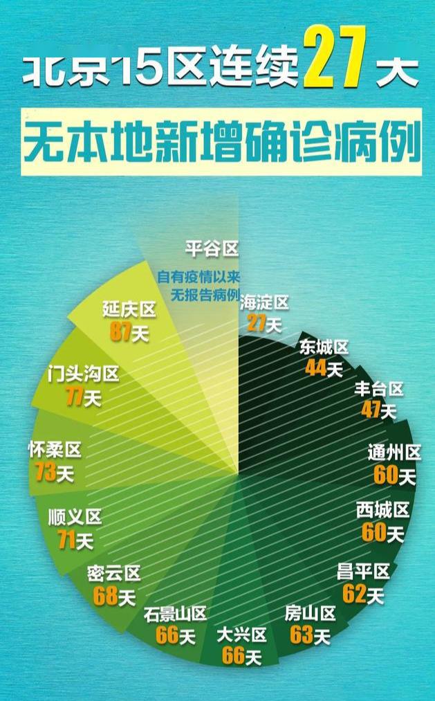 北京本市人口_北京铁路局人口分布图(3)