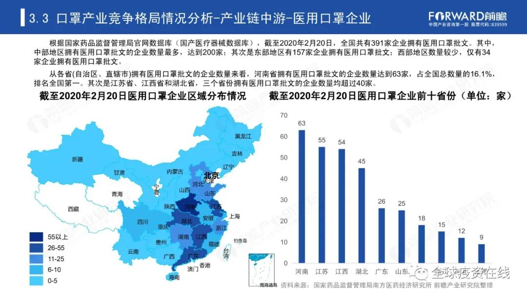 中国现在有多少人口2020_2020年3月中国出口数据分析报告 简版