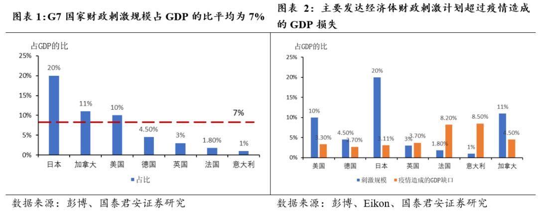 长春2020年gdp预测吧_长春市长:2020年GDP预计增长5%以上(2)