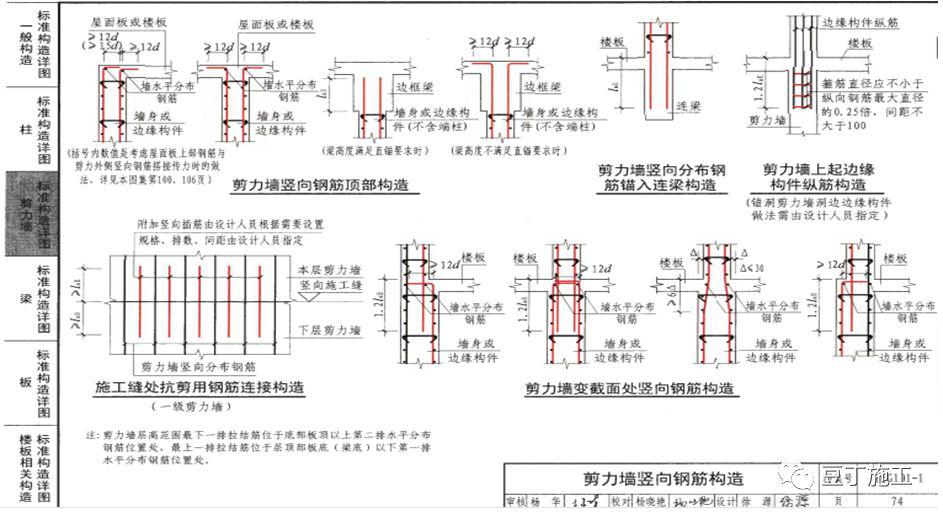 101图集建筑钢筋,钢筋图集16g101 钢筋工程全过程检查验收程序与要点附16g101图集常用节点及构造做法