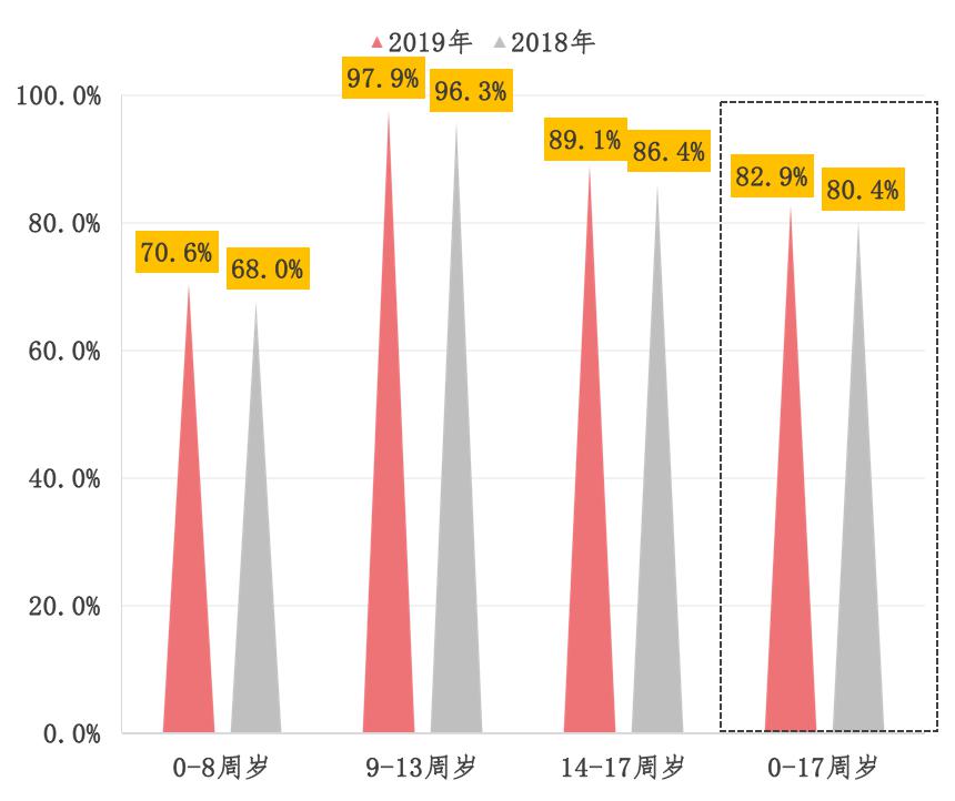 今年人口增加_我今年发育正常吗(3)