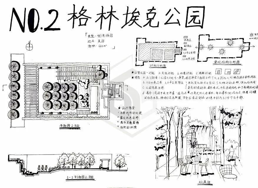 东大景观案例训练营02格林埃克公园