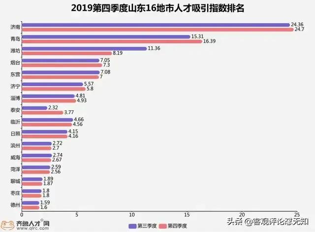 青岛人均消费_青岛消费人群分析(3)