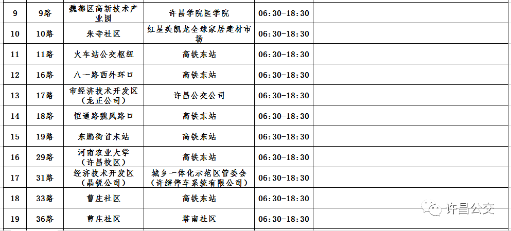 许昌公交最新线路汇总!