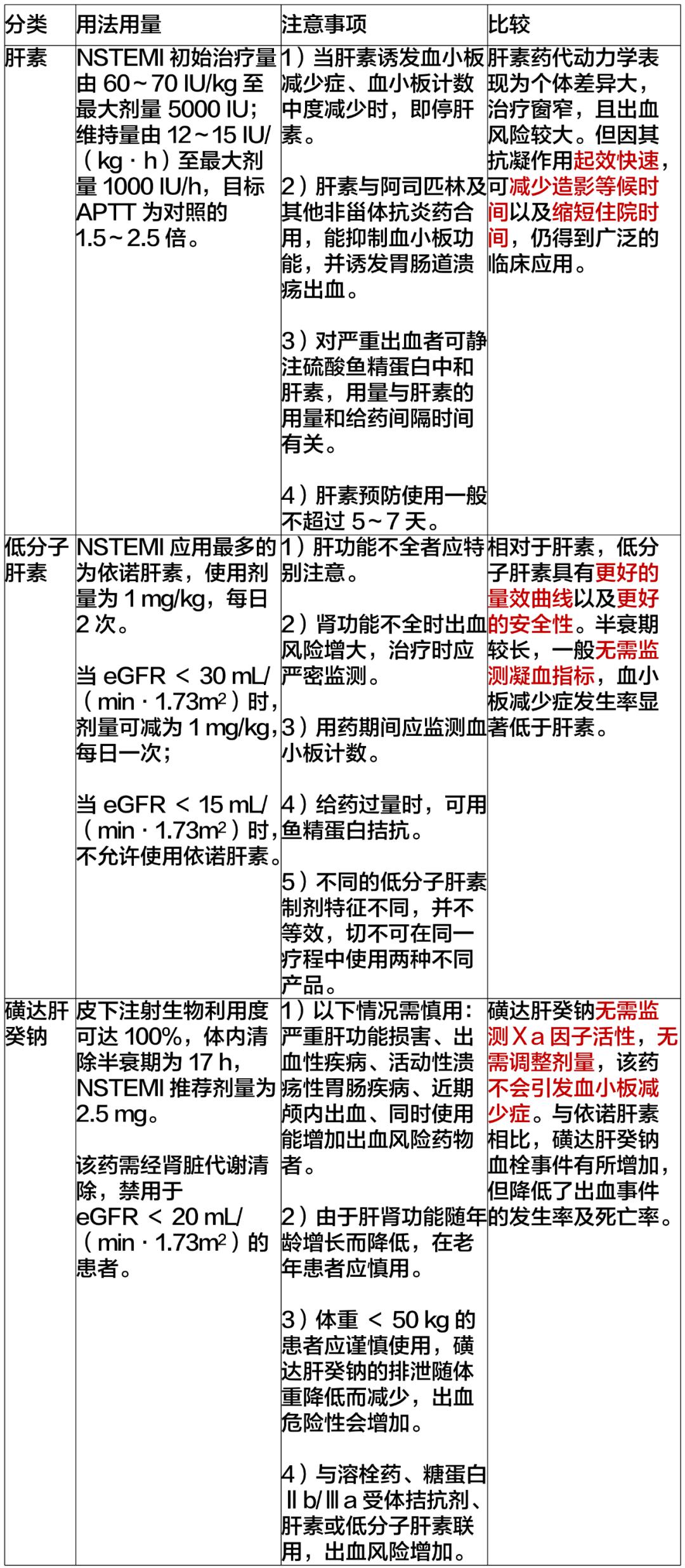 普通肝素vs低分子肝素vs磺达肝癸钠心梗治疗如何选