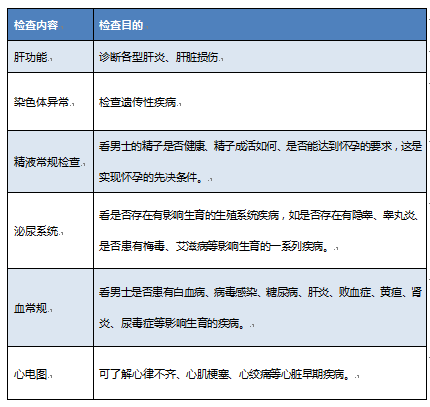 男性检查项目