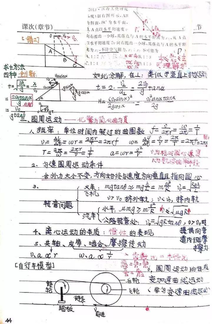 『晰超』超清晰超实用【物理笔记】物理学霸的高考复习笔记