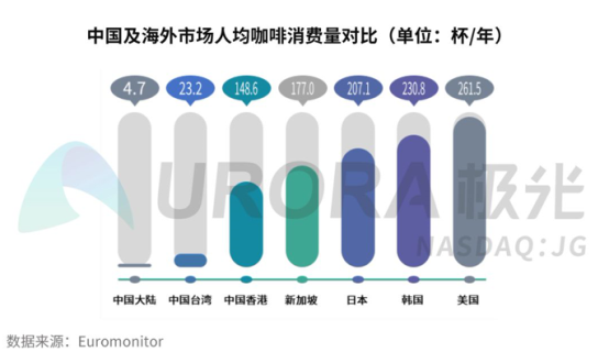 把咖啡还给咖啡，为什么到便利店喝咖啡是个好主意-科记汇