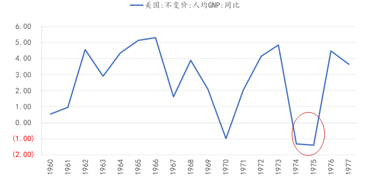 阿拉伯国家联盟gdp总和_阿拉伯国家联盟 搜狗百科