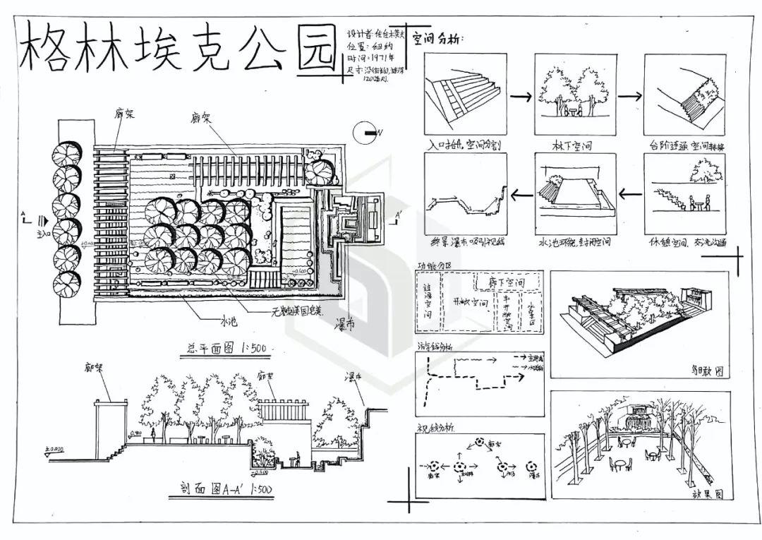 东大景观案例训练营02格林埃克公园